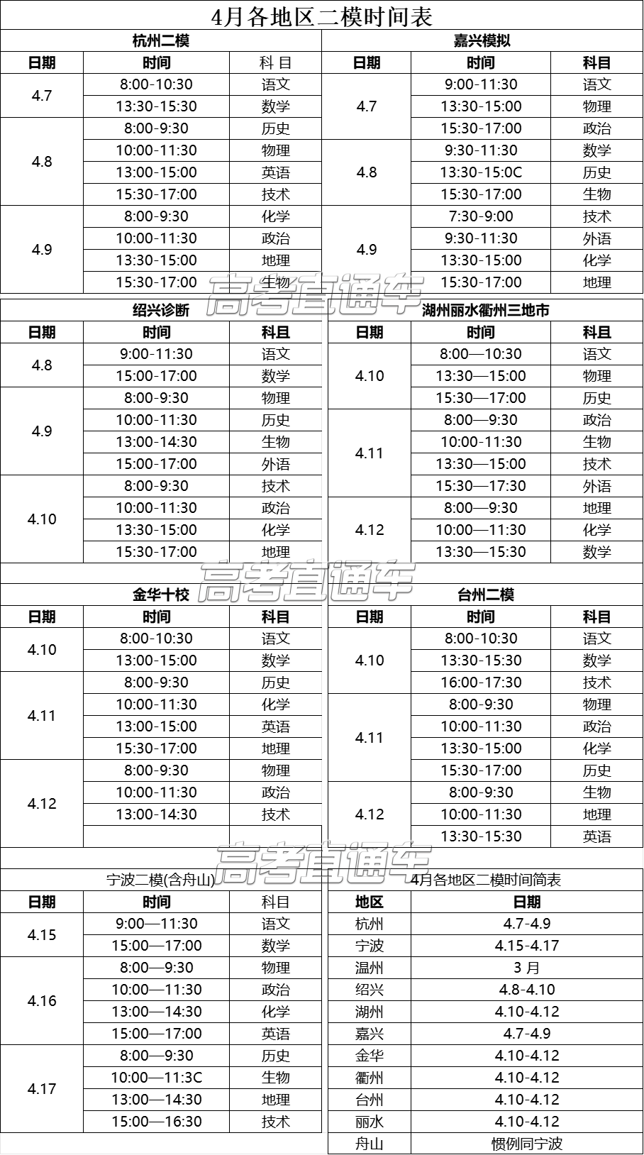 高考二模时间已定!深圳4月24-26日! 第15张 高考二模时间已定!深圳4月24-26日! 第15张