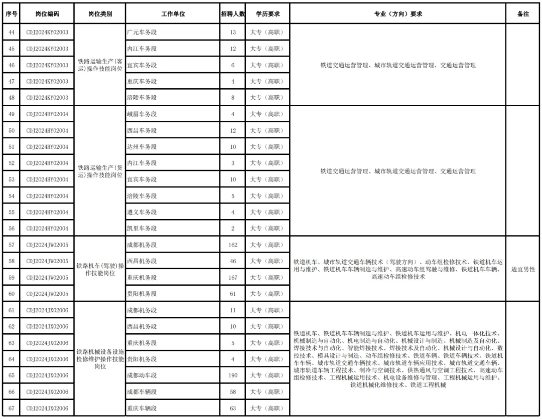 高考百科之想进铁路系统,这9所高校和6个专业值得报考! 第2张 高考百科之想进铁路系统,这9所高校和6个专业值得报考! 第2张