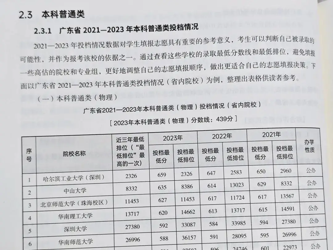 今年高考打算自己填志愿的家长一定要买这本书!-第8张图片-四季读书网