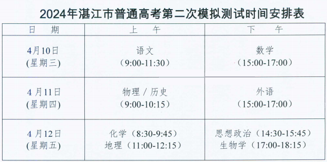 高考二模时间已定!深圳4月24-26日! 第5张 高考二模时间已定!深圳4月24-26日! 第5张