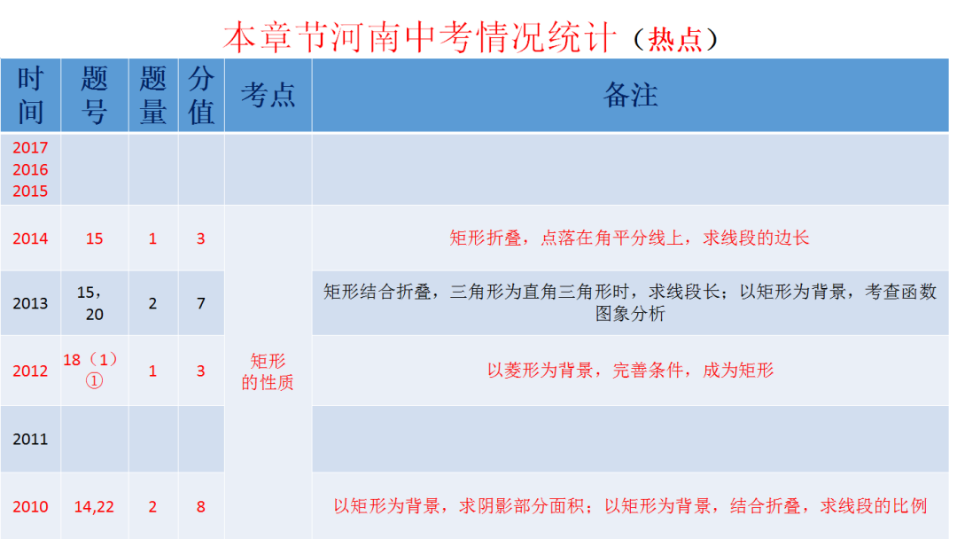 中考复习课:第五章四边形第二节矩形、菱形和正方形之矩形 第3张 中考复习课:第五章四边形第二节矩形、菱形和正方形之矩形 第3张
