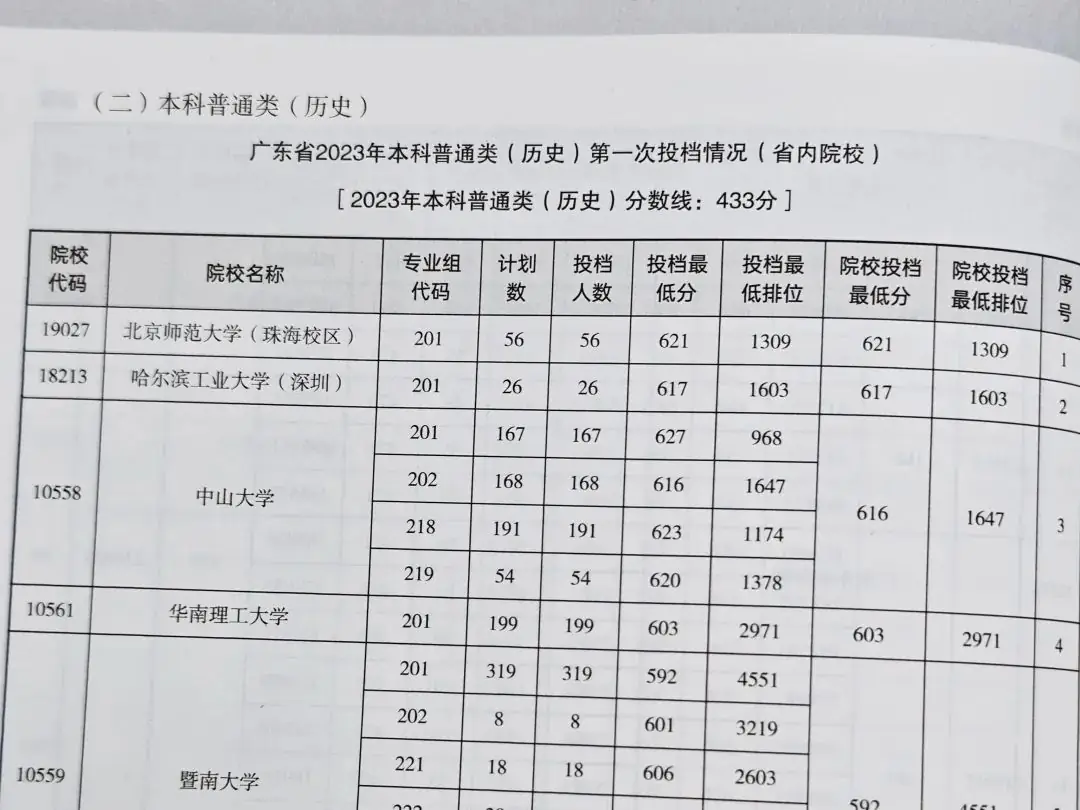 今年高考打算自己填志愿的家长一定要买这本书!-第9张图片-四季读书网