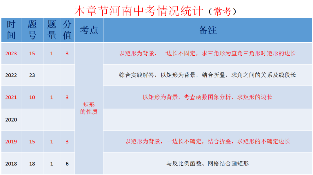 中考复习课:第五章四边形第二节矩形、菱形和正方形之矩形 第2张 中考复习课:第五章四边形第二节矩形、菱形和正方形之矩形 第2张