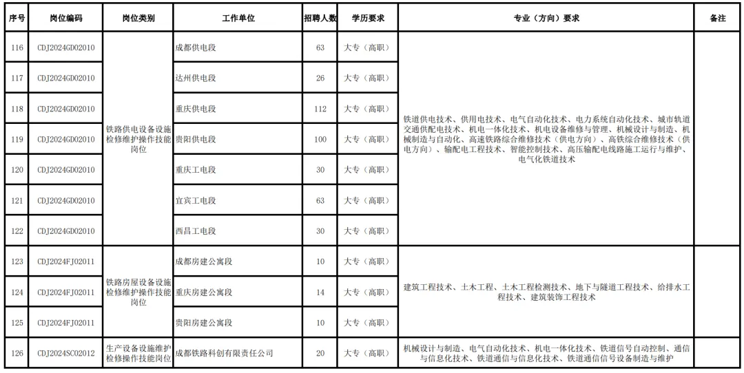 高考百科之想进铁路系统,这9所高校和6个专业值得报考! 第3张 高考百科之想进铁路系统,这9所高校和6个专业值得报考! 第3张