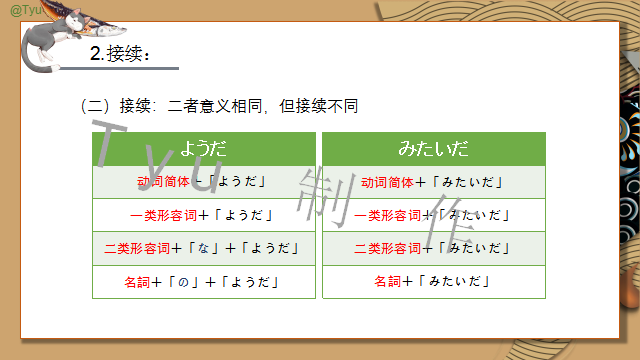 高考日语:そうだ、ようだ、みたいだ、らしい详解及辨析 课件 第22张 高考日语:そうだ、ようだ、みたいだ、らしい详解及辨析 课件 第22张