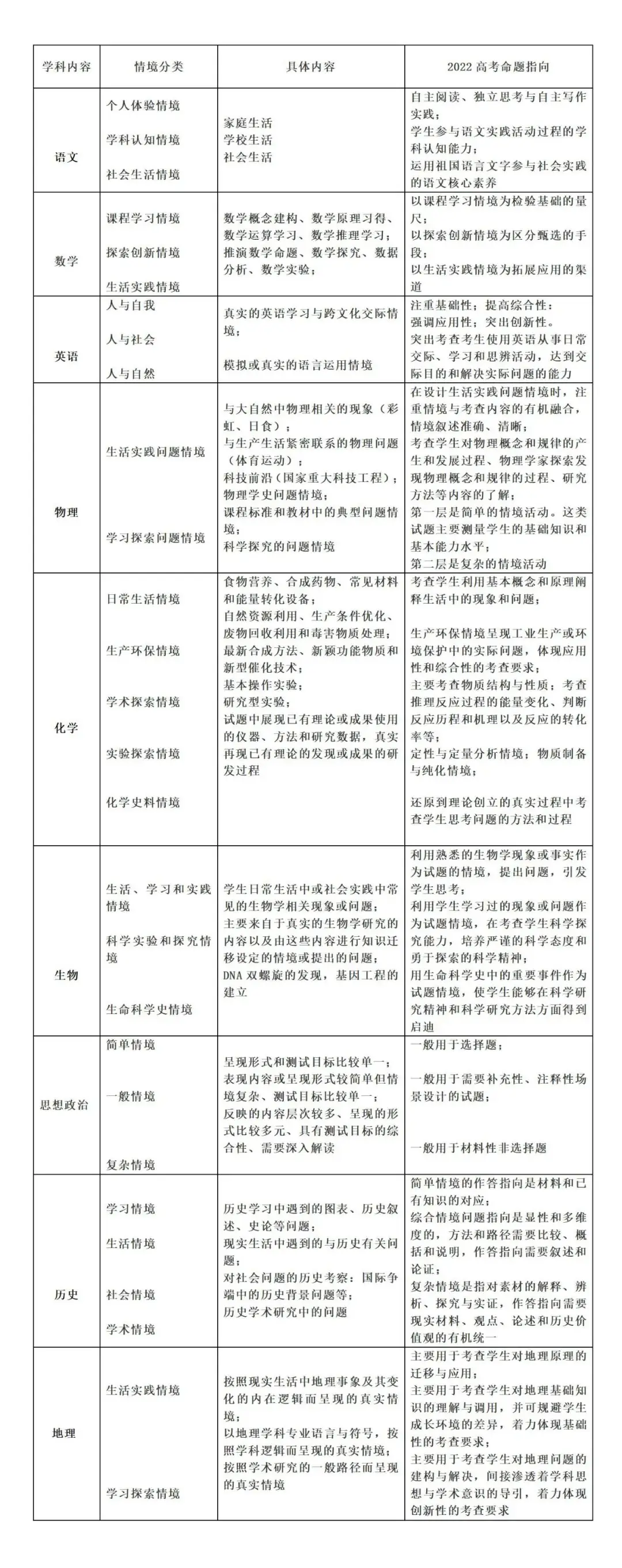 关注!高考命题“指挥棒”及各学科命题指向 第1张 关注!高考命题“指挥棒”及各学科命题指向 第1张