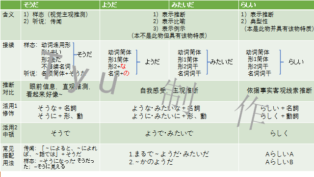 高考日语:そうだ、ようだ、みたいだ、らしい详解及辨析 课件 第42张 高考日语:そうだ、ようだ、みたいだ、らしい详解及辨析 课件 第42张