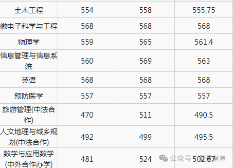 高考志愿填报系列——被低估的“宁波大学”-第6张图片-四季读书网 高考志愿填报系列——被低估的“宁波大学”-第6张图片-四季读书网