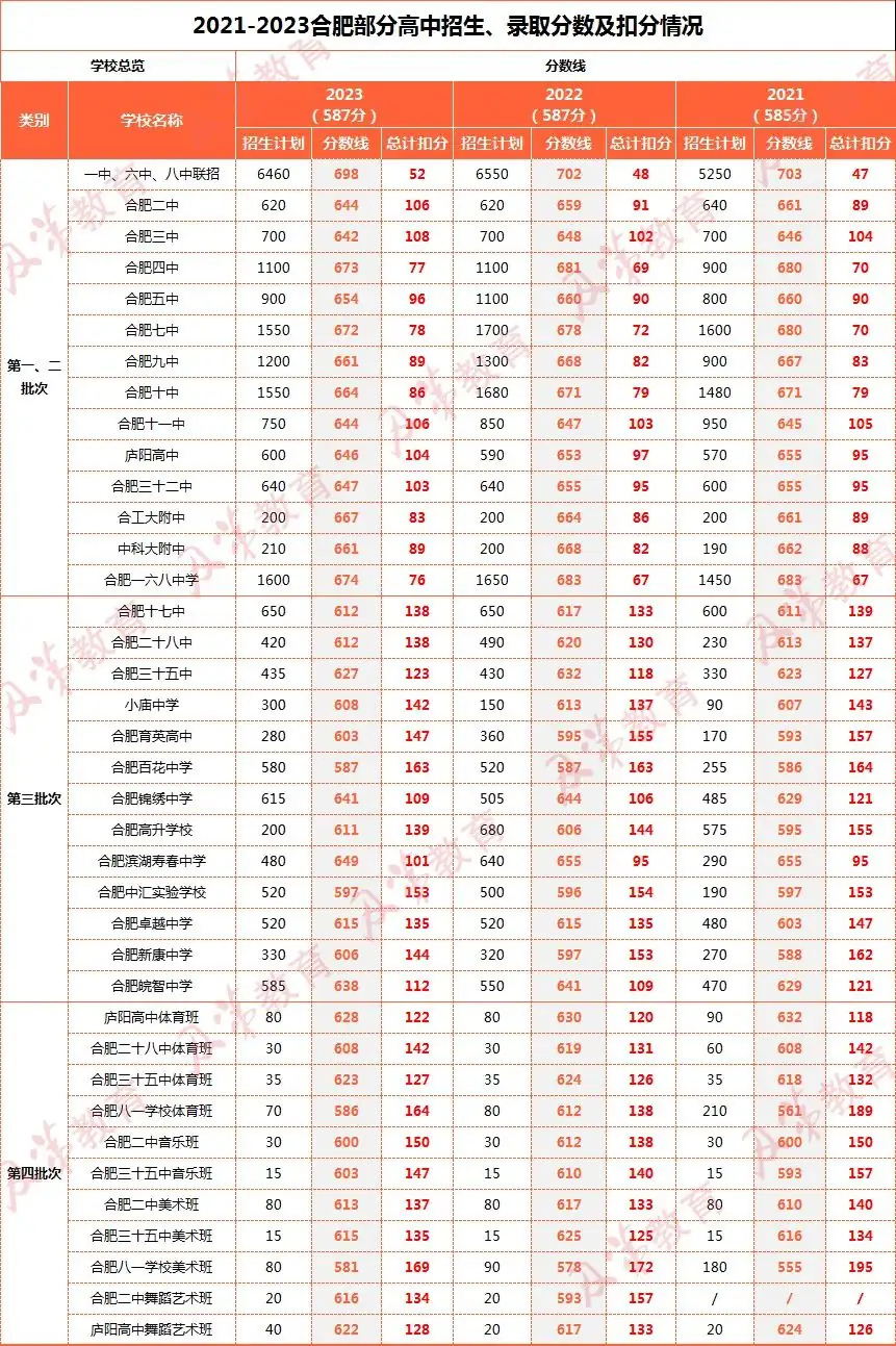 中考一模后成绩分析,合肥家长参考! 第2张