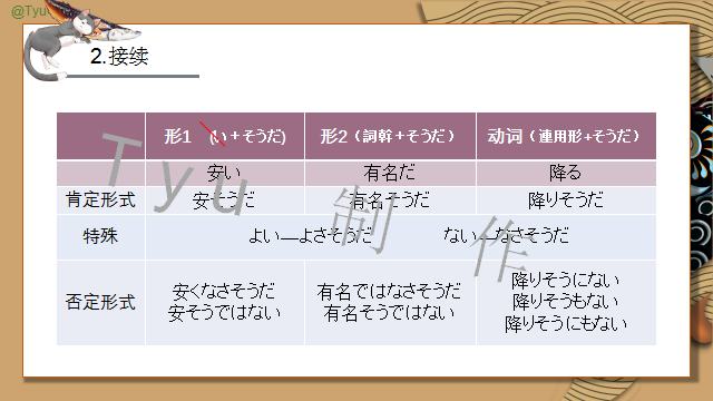 高考日语:そうだ、ようだ、みたいだ、らしい详解及辨析 课件 第14张 高考日语:そうだ、ようだ、みたいだ、らしい详解及辨析 课件 第14张