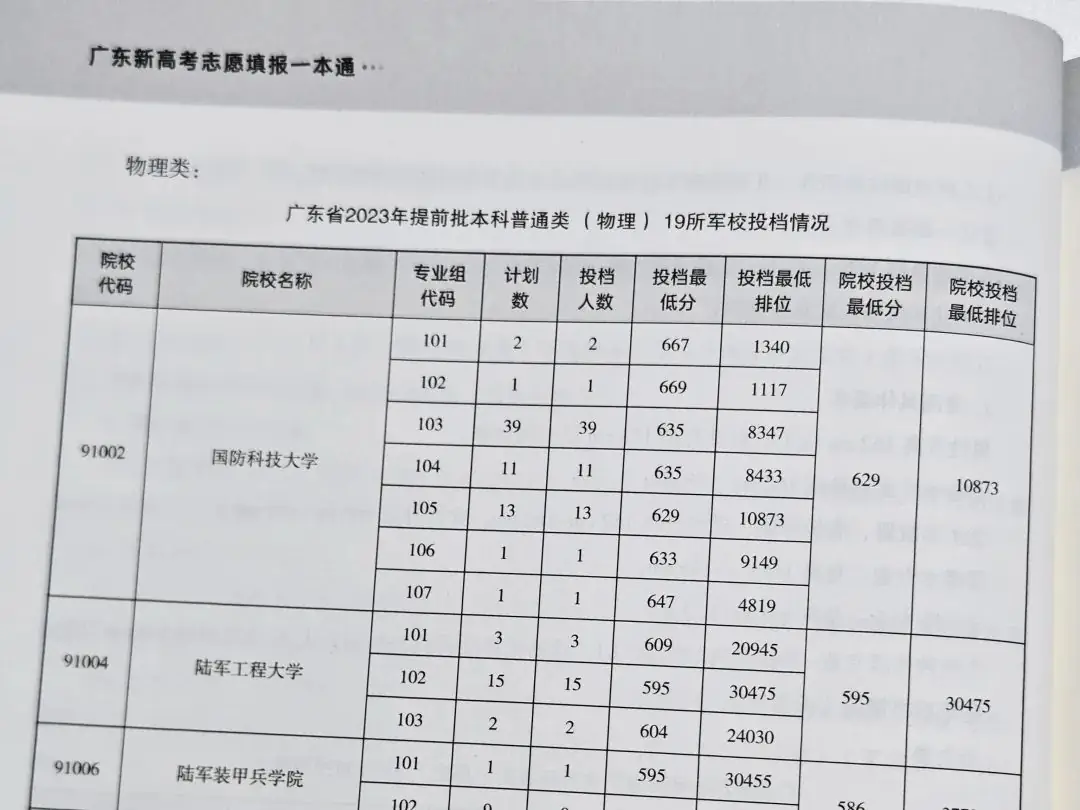 今年高考打算自己填志愿的家长一定要买这本书!-第12张图片-四季读书网