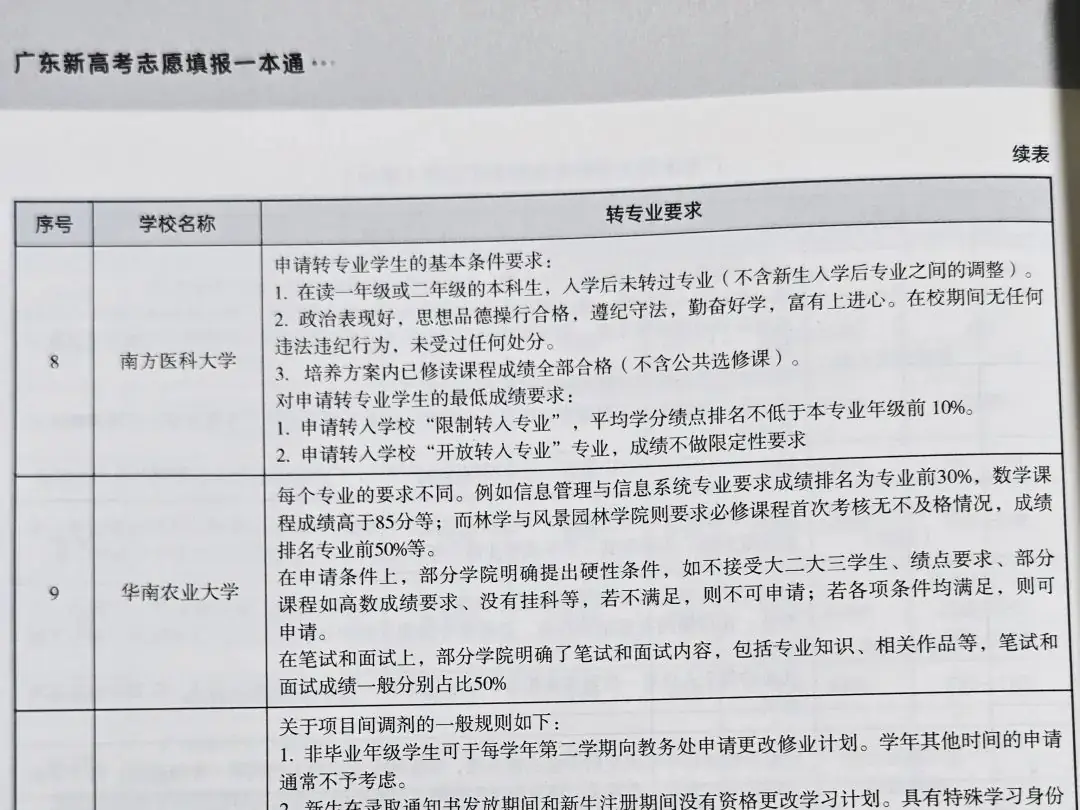今年高考打算自己填志愿的家长一定要买这本书!-第15张图片-四季读书网