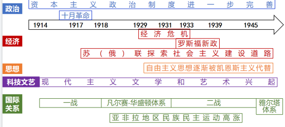 每日一练丨高考倒计时63天《第二次世界大战》 第4张 每日一练丨高考倒计时63天《第二次世界大战》 第4张
