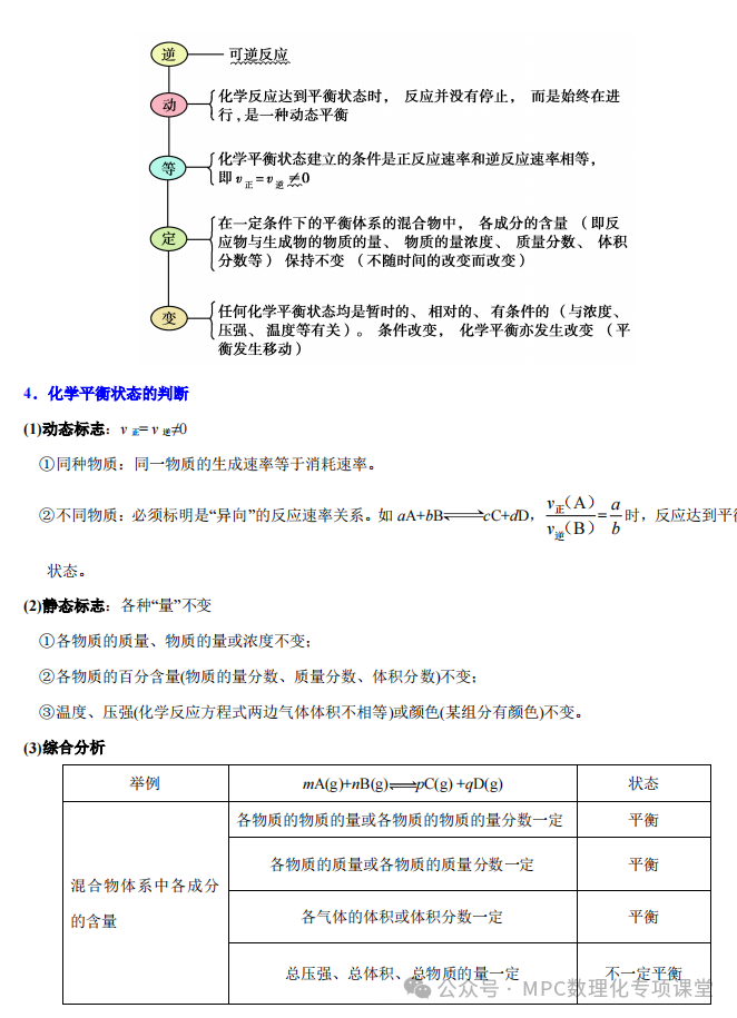 2024高考化学二轮考点专项(66个考点专项)四部曲之高考化学考点专题一遍过(三)详细解析讲解版) 第24张 2024高考化学二轮考点专项(66个考点专项)四部曲之高考化学考点专题一遍过(三)详细解析讲解版) 第24张