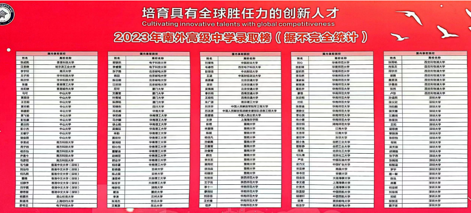 深圳37所公办高中2023年高考成绩汇总! 第25张