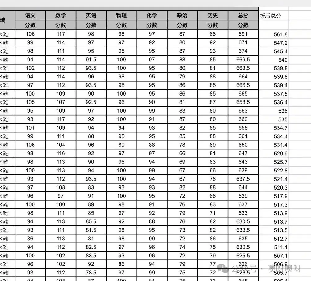 中高考备战|永州中考一模成绩分析预测:2024年中考多少分(名)能上永州一中、永州四中? 第3张