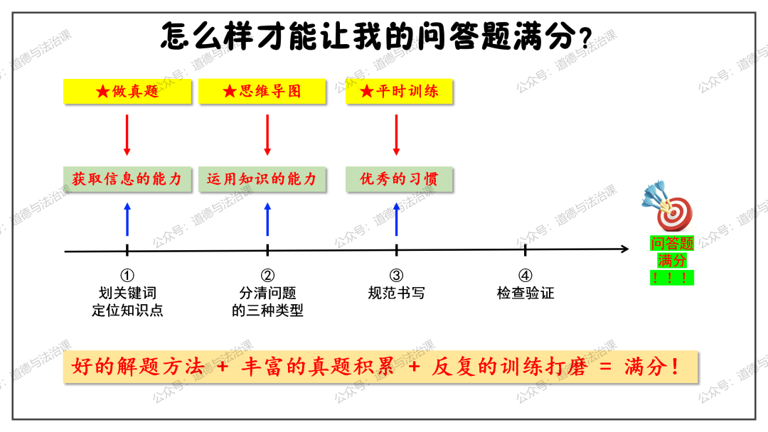 2024中考 | 二轮复习②:中考应试技巧 第12张 2024中考 | 二轮复习②:中考应试技巧 第12张