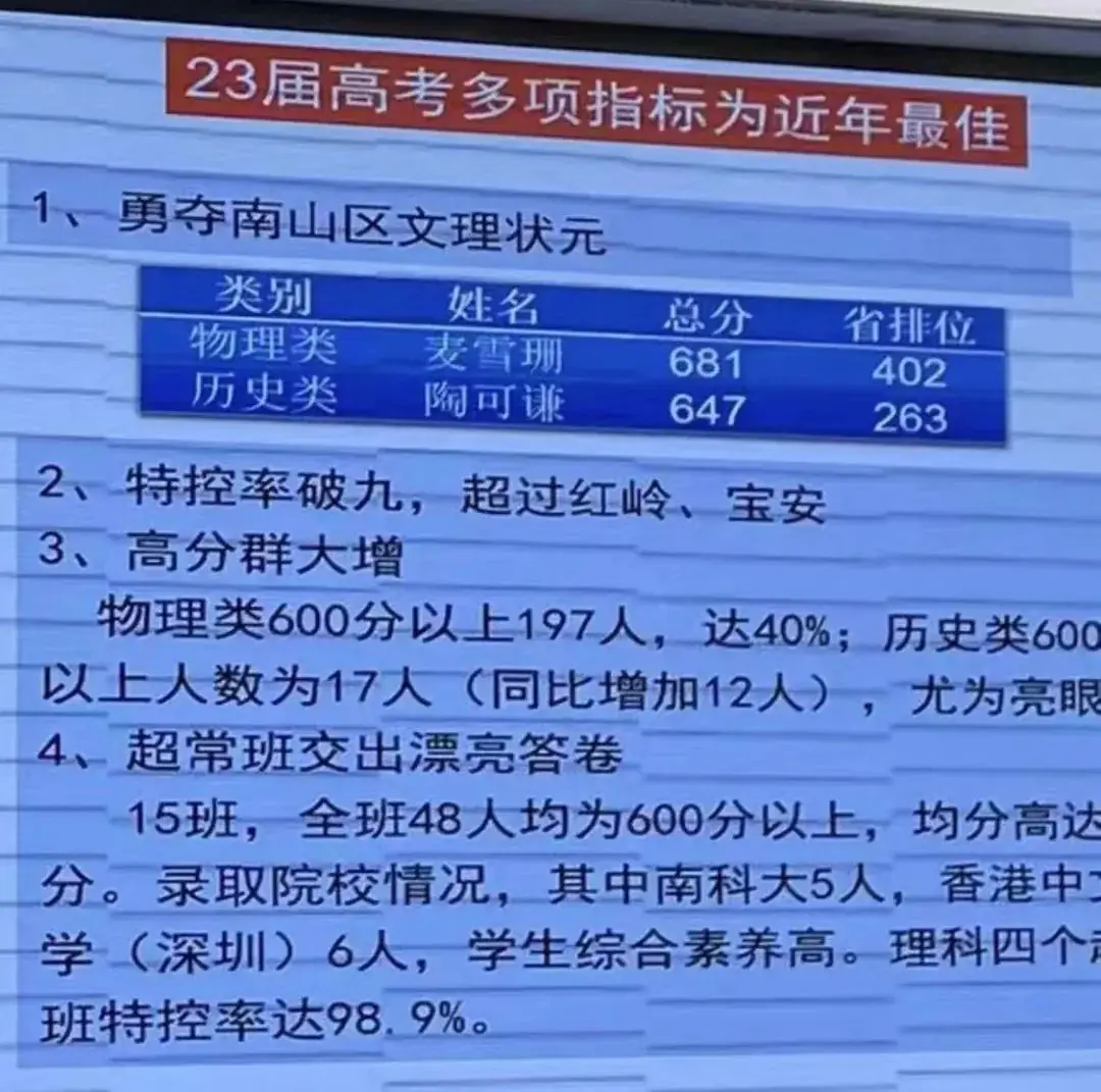 深圳37所公办高中2023年高考成绩汇总! 第15张