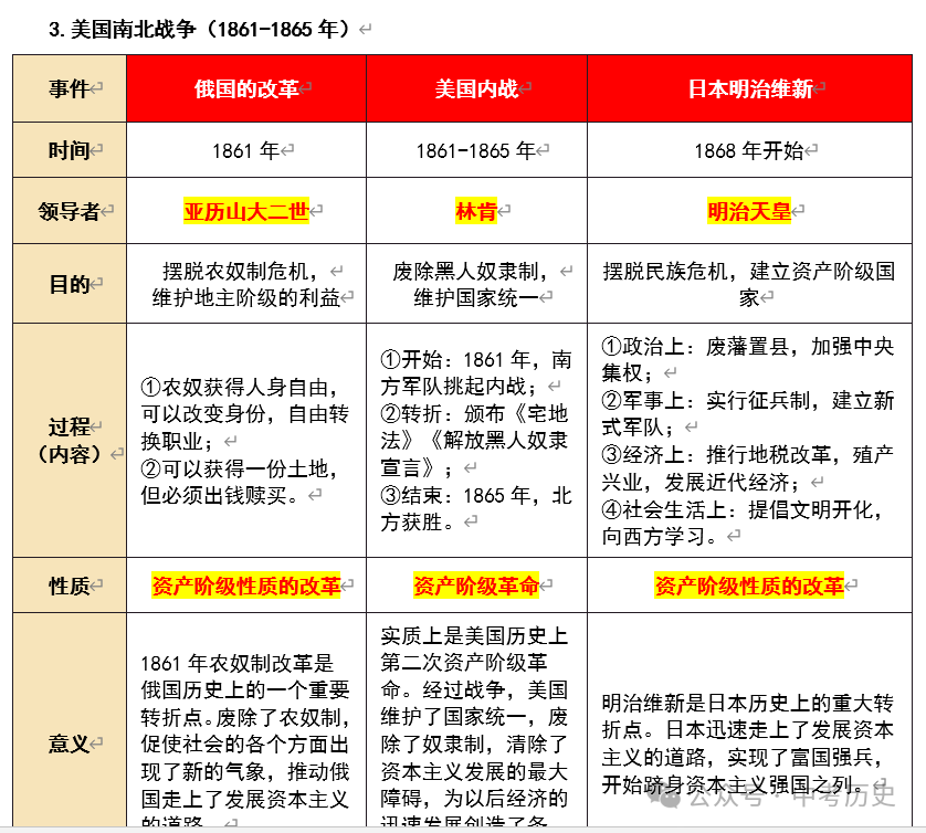 2024年中考历史二轮专题知识清单 第17张 2024年中考历史二轮专题知识清单 第17张