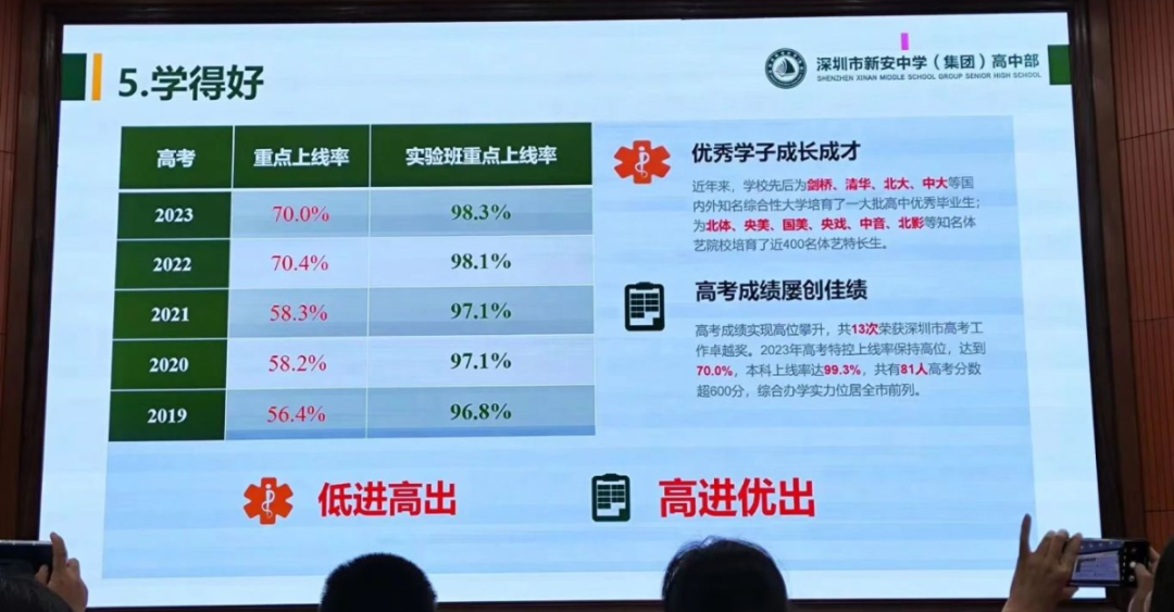 深圳37所公办高中2023年高考成绩汇总! 第45张