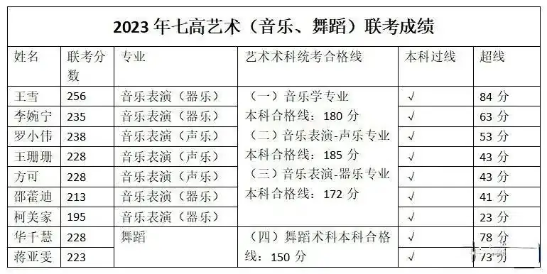 深圳37所公办高中2023年高考成绩汇总! 第61张