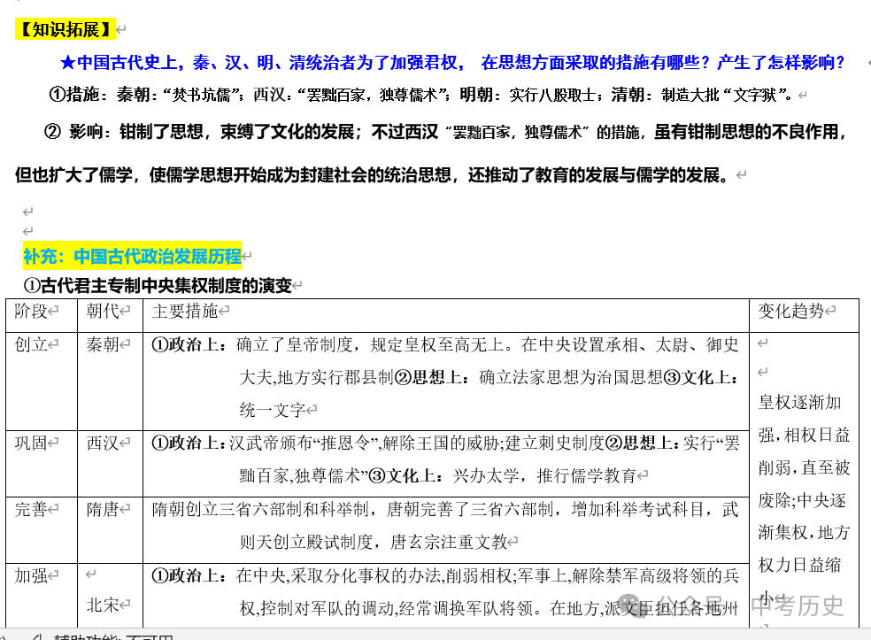 2024年中考历史二轮专题知识清单 第5张 2024年中考历史二轮专题知识清单 第5张