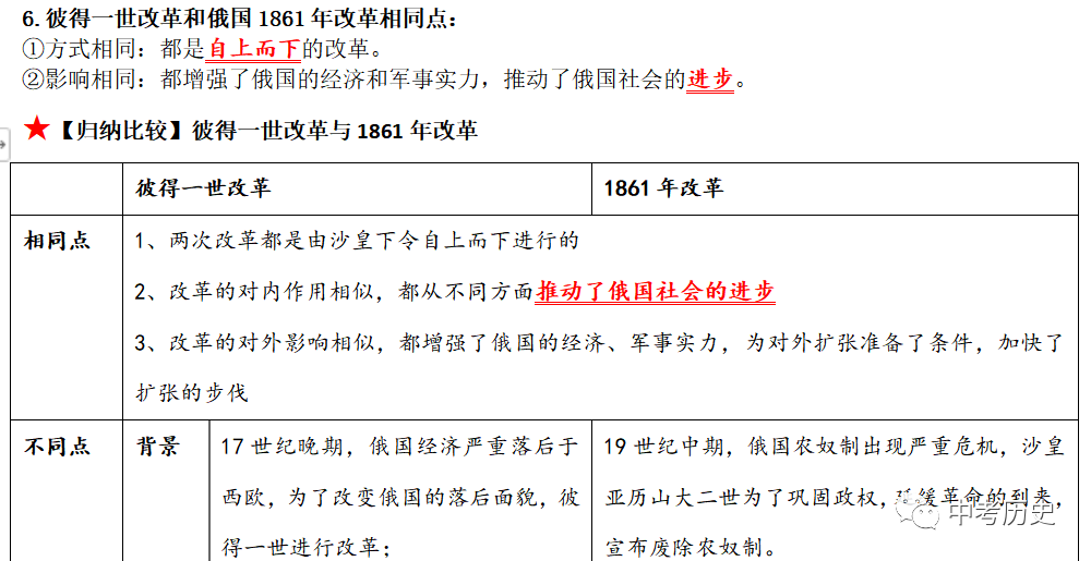 2024年中考历史二轮专题知识清单 第68张 2024年中考历史二轮专题知识清单 第68张