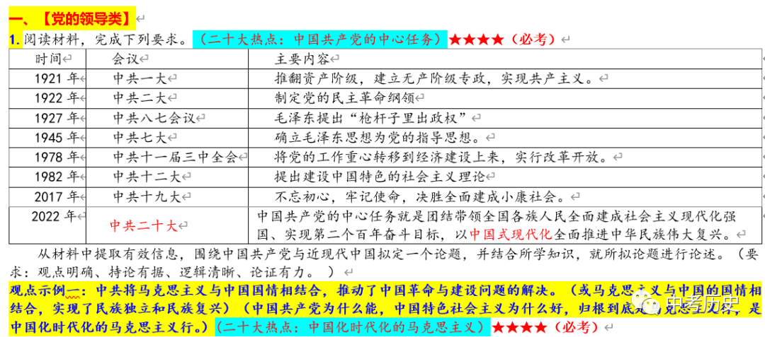 2024年中考历史二轮专题知识清单 第35张 2024年中考历史二轮专题知识清单 第35张
