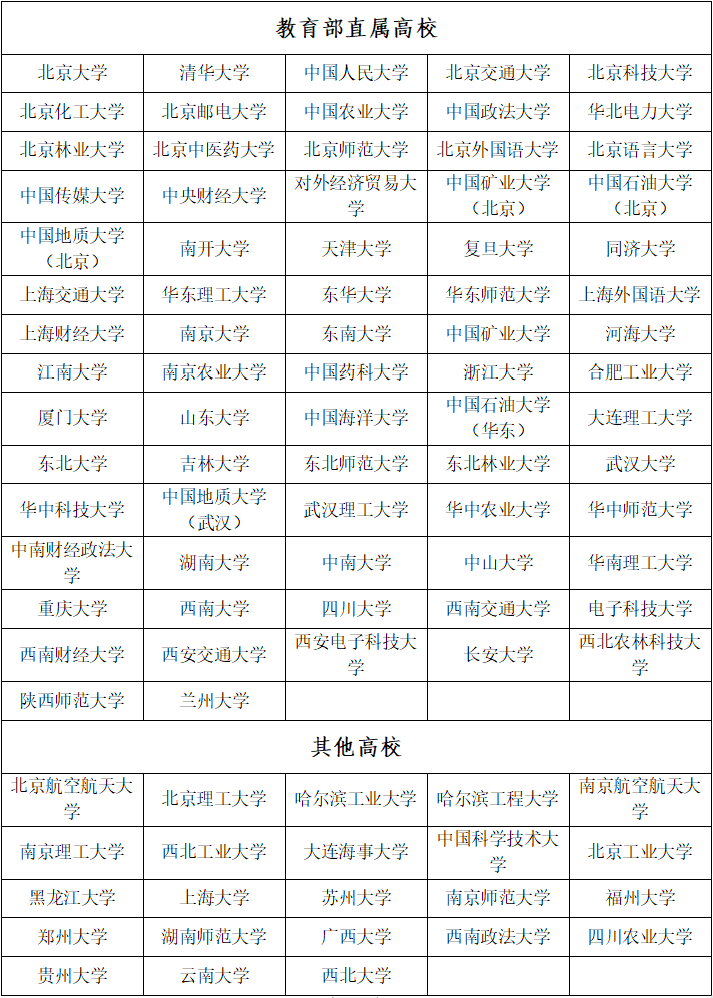 【高考】2024年高校专项计划招生,考生如何报考? 第1张 【高考】2024年高校专项计划招生,考生如何报考? 第1张