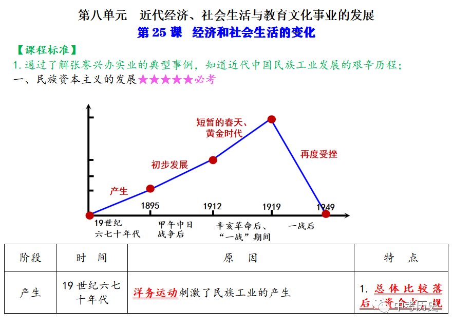 2024年中考历史二轮专题知识清单 第87张 2024年中考历史二轮专题知识清单 第87张