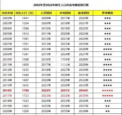 2024 年高考:如何在竞争中脱颖而出? 第5张 2024 年高考:如何在竞争中脱颖而出? 第5张