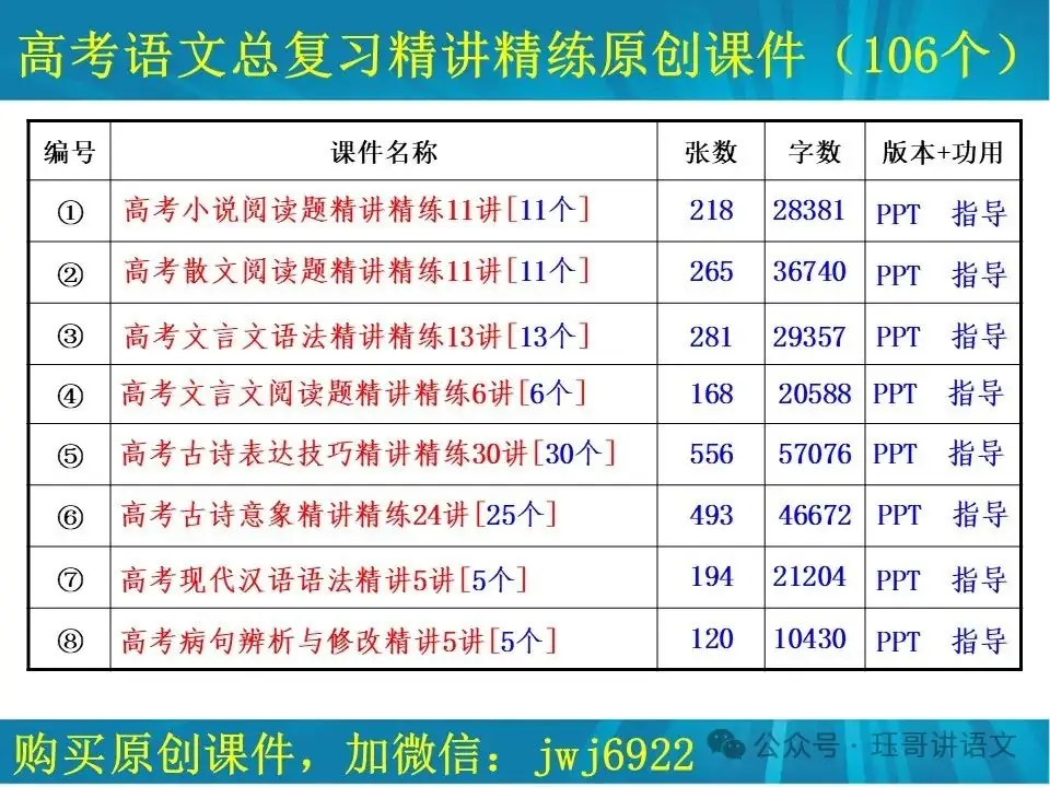 高考60篇古诗文默写原创课件06|《念奴娇·赤壁怀古》情境默写(第2065期) 第18张