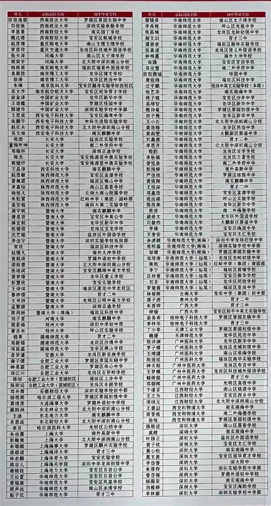 深圳37所公办高中2023年高考成绩汇总! 第18张