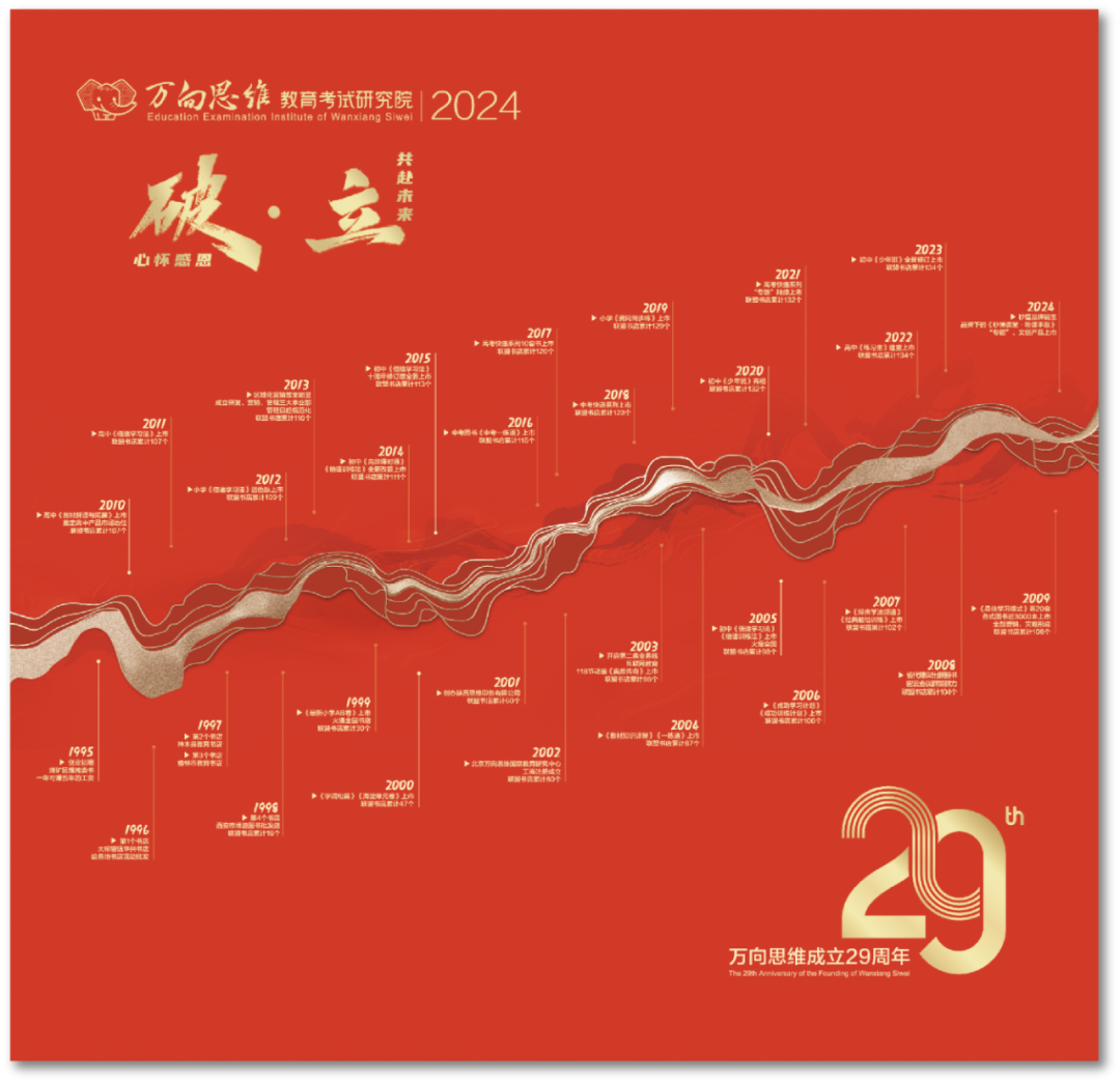 高考快递|第497期 如何仿写句子 第4张