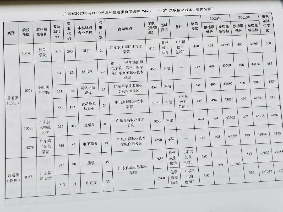 高考志愿填报从四月份就开始了!不知道这些你可能会后悔一辈子! 第8张