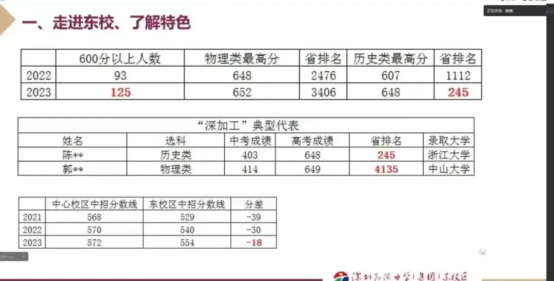 深圳37所公办高中2023年高考成绩汇总! 第46张