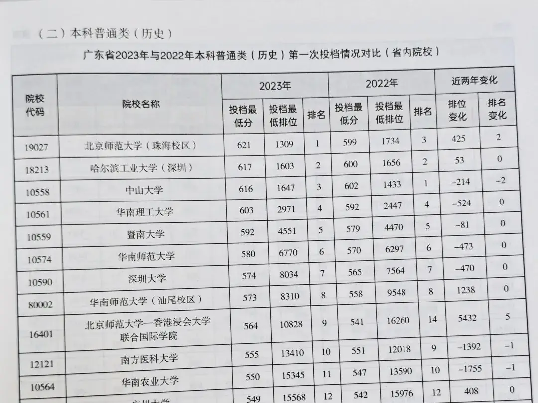 高考志愿填报从四月份就开始了!不知道这些你可能会后悔一辈子! 第5张