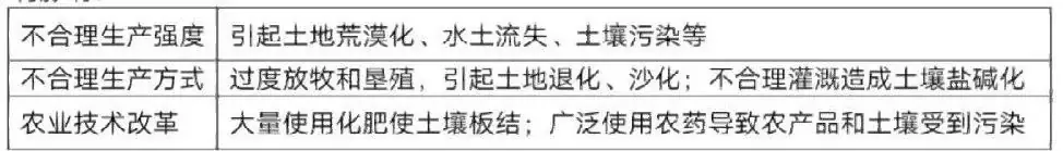 高考地理中的五种农业地域类型! 第19张