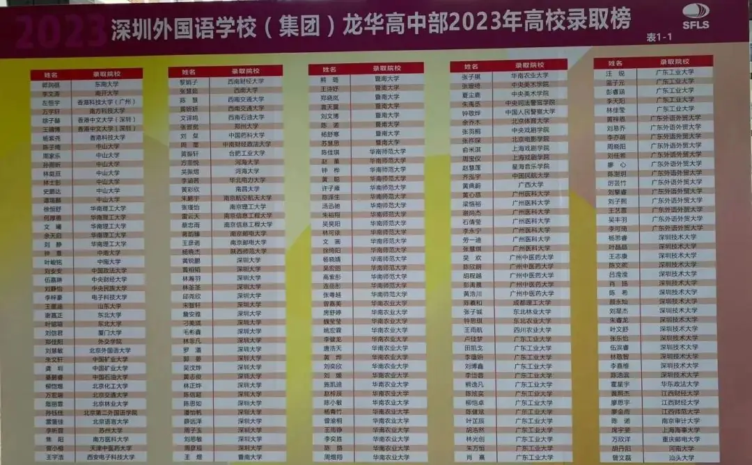 深圳37所公办高中2023年高考成绩汇总! 第43张