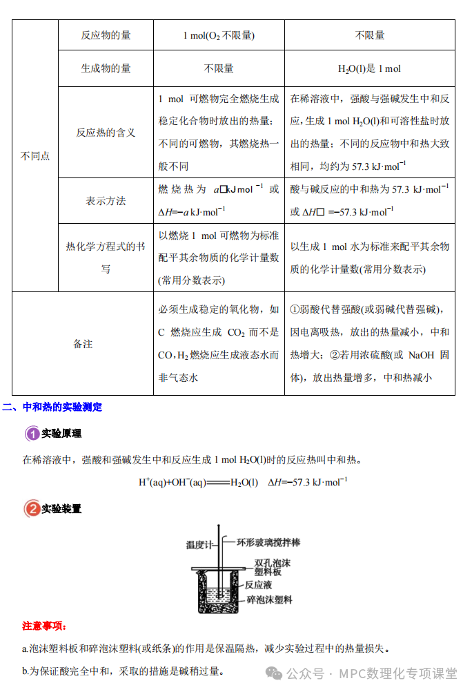 2024高考化学二轮考点专项(66个考点专项)四部曲之高考化学考点专题一遍过(三)详细解析讲解版) 第6张 2024高考化学二轮考点专项(66个考点专项)四部曲之高考化学考点专题一遍过(三)详细解析讲解版) 第6张