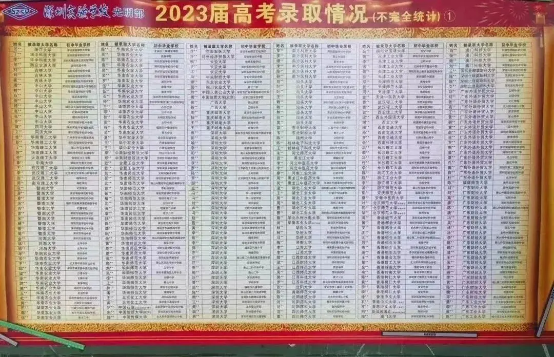 深圳37所公办高中2023年高考成绩汇总! 第36张
