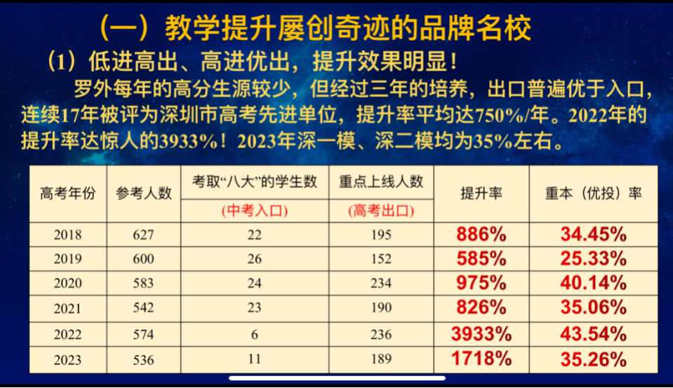 深圳37所公办高中2023年高考成绩汇总! 第56张