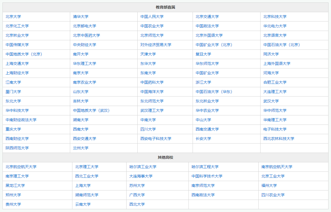 【高考】高校专项计划 | 中国海洋大学2024年高校专项计划发布! 第4张 【高考】高校专项计划 | 中国海洋大学2024年高校专项计划发布! 第4张