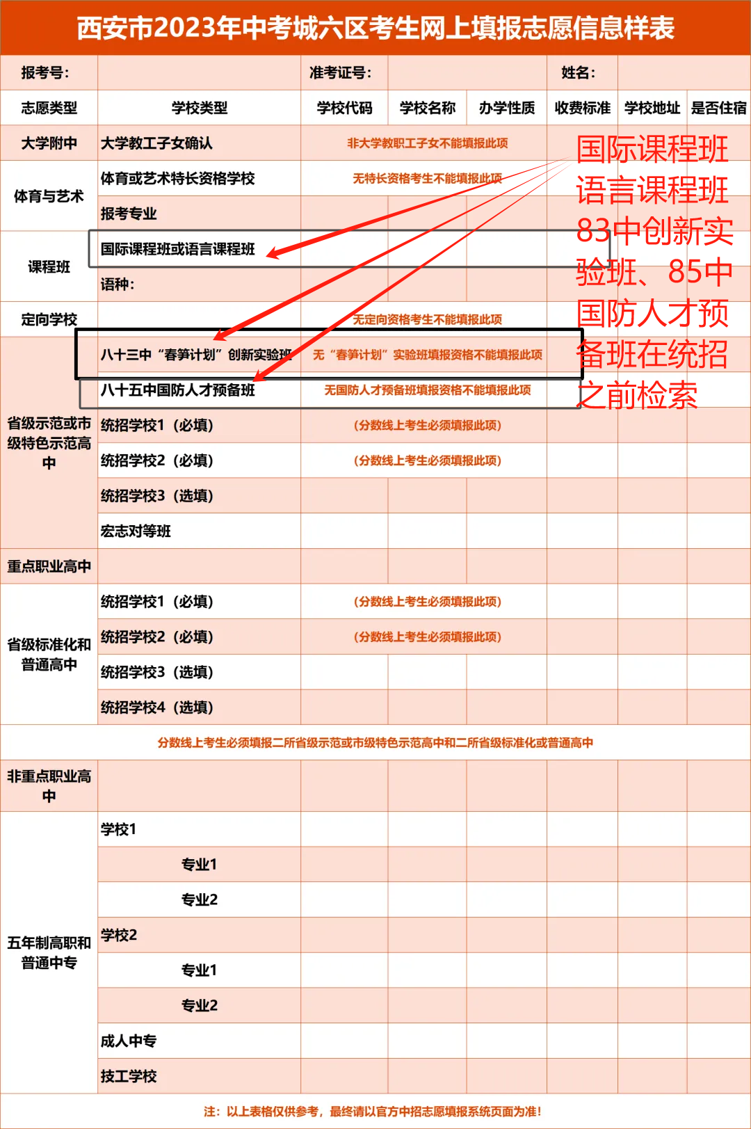 中考必备 | 西安市城六区公办高中特色班型分布详解! 第3张 中考必备 | 西安市城六区公办高中特色班型分布详解! 第3张