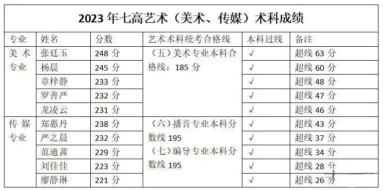 深圳37所公办高中2023年高考成绩汇总! 第62张