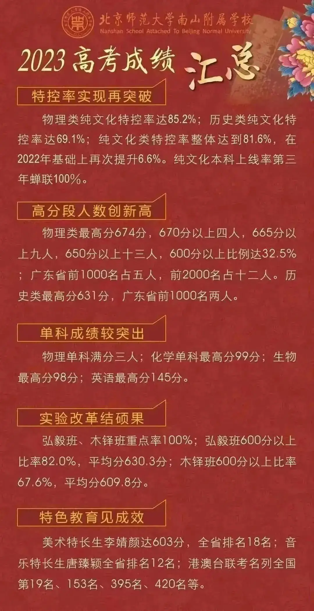 深圳37所公办高中2023年高考成绩汇总! 第20张