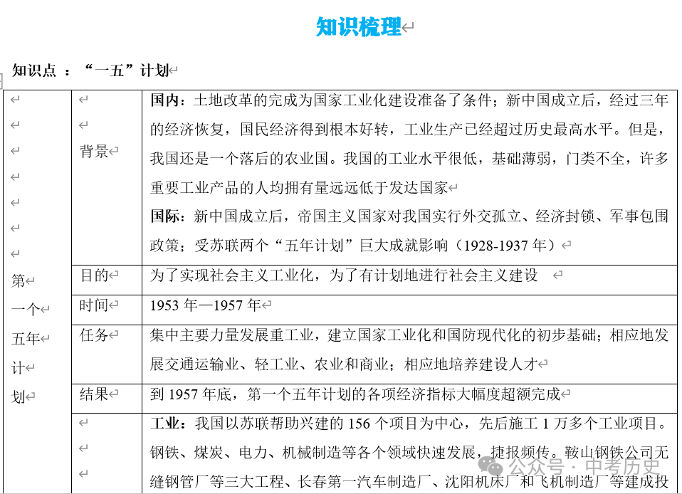 2024年中考历史二轮专题知识清单 第31张 2024年中考历史二轮专题知识清单 第31张