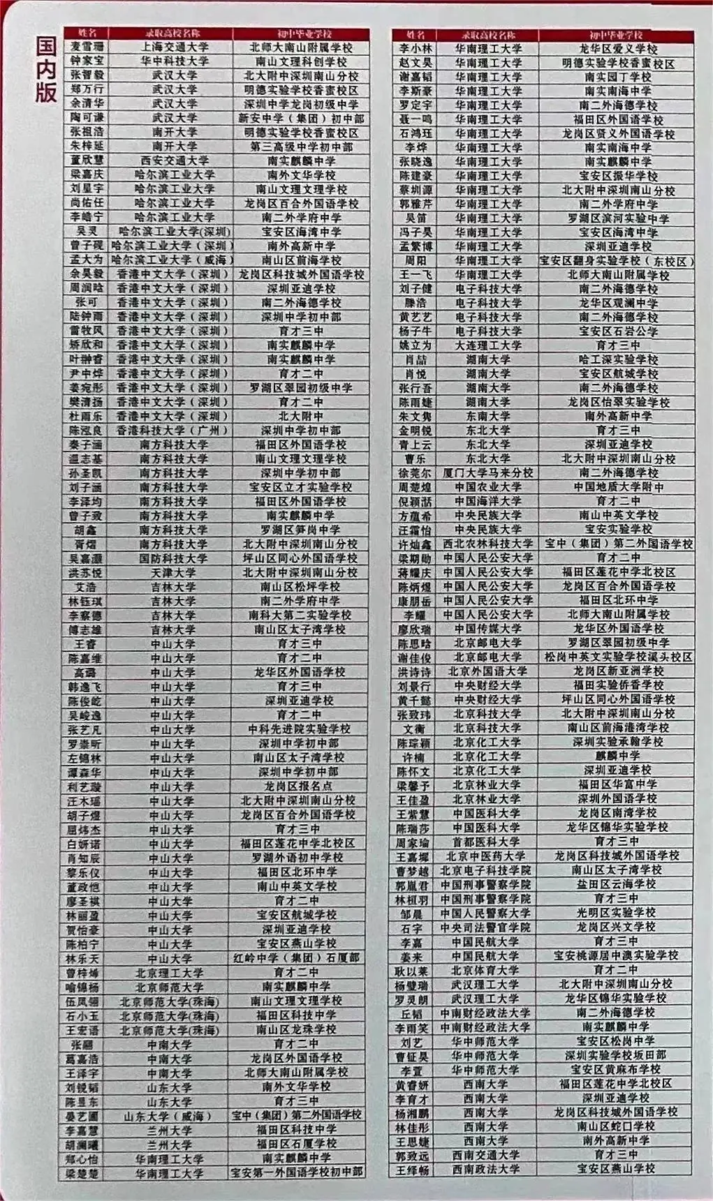 深圳37所公办高中2023年高考成绩汇总! 第17张