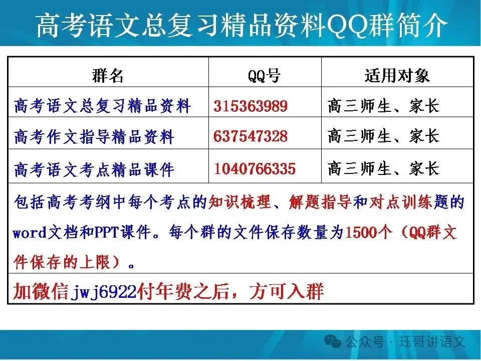 高考60篇古诗文默写原创课件06|《念奴娇·赤壁怀古》情境默写(第2065期) 第20张 高考60篇古诗文默写原创课件06|《念奴娇·赤壁怀古》情境默写(第2065期) 第20张