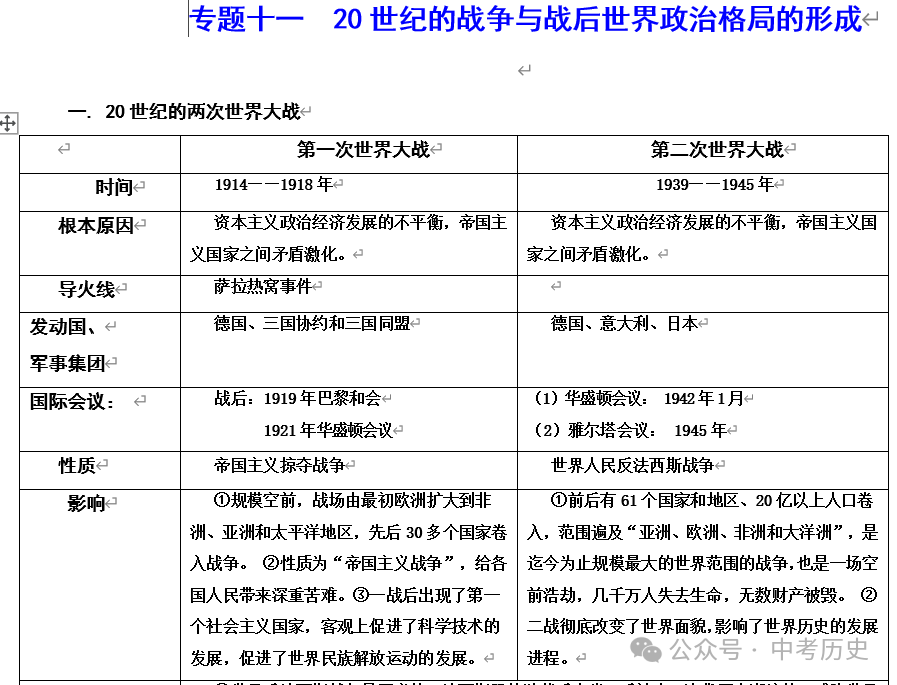 2024年中考历史二轮专题知识清单 第18张 2024年中考历史二轮专题知识清单 第18张